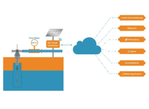 Water Flow Metering Monitoring