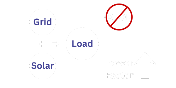 Solar DG Synchronization Banner