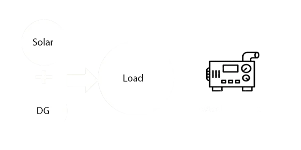 Solar DG Synchronization Banner